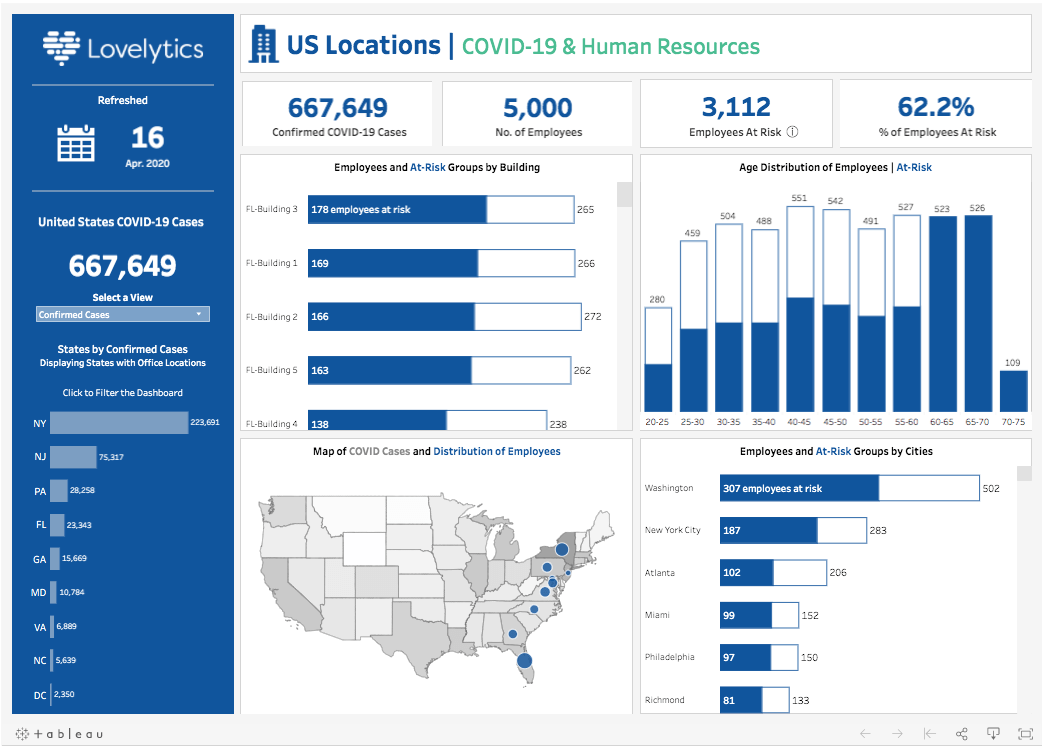 Analyze COVID-19 Business Impact | 6 Dashboard Templates from Tableau  Partners