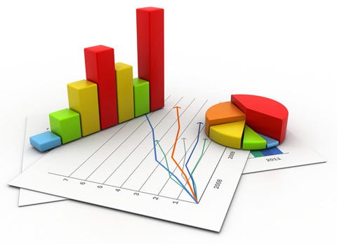 Data analysis and statistical inference : A quick guide | by Janpreet Singh  | The Bit Theories