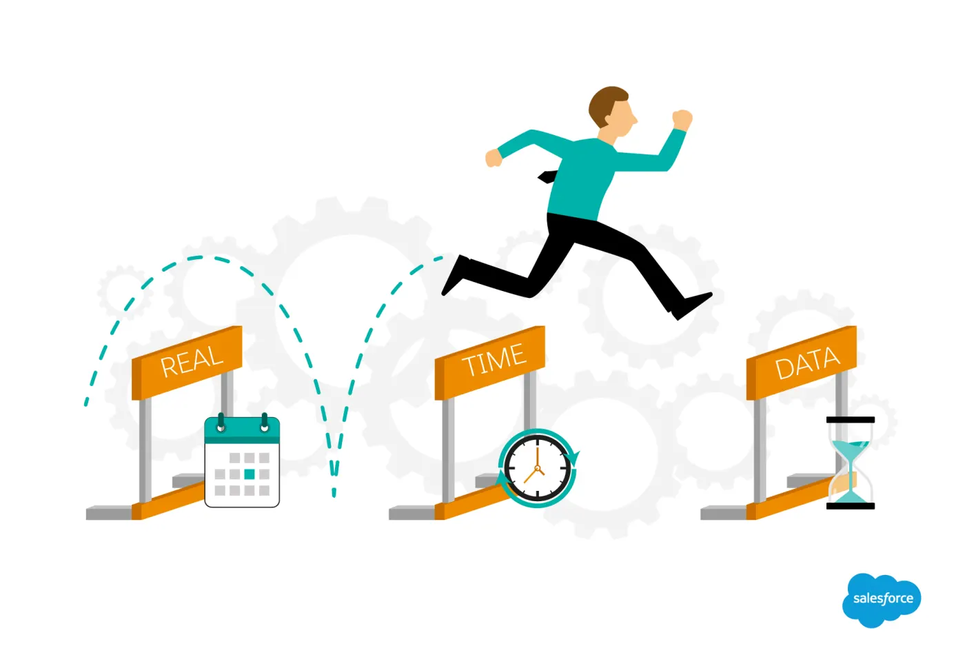 Challenges of Real Time Data and How to Overcome Them - Salesforce IN