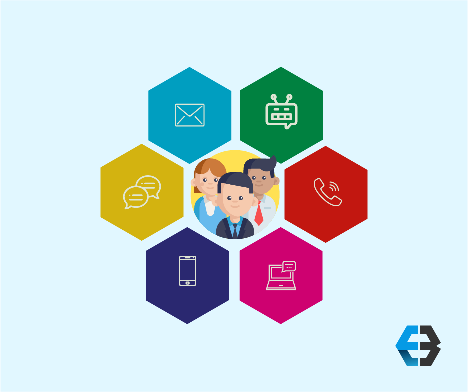 The Complete Guide to Customer Engagement 2020 | by eBanqo Inc | Medium